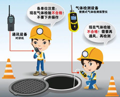 会文镇有限空间安全作业操作规程